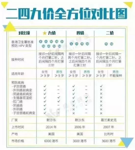 九价疫苗最新价格及相关探讨