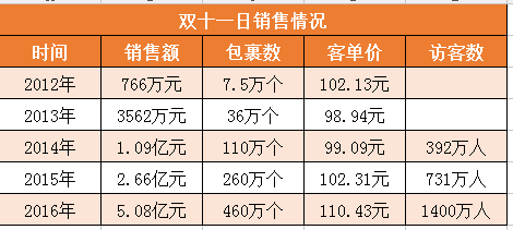 2024新澳天天彩免费资料大全查询,机械设计与制造_WTQ9.861共鸣版