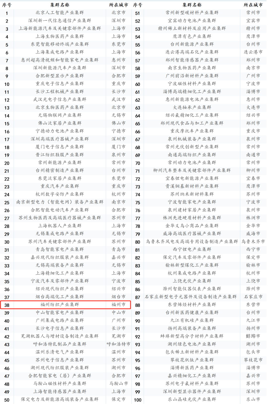 熊丽雅 第2页