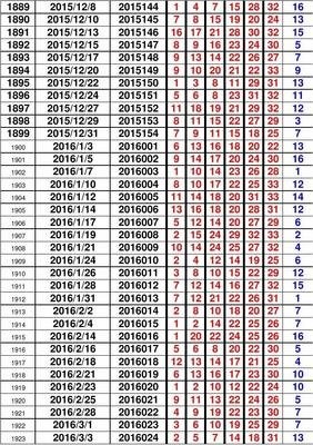 澳门六开彩天天开奖结果+开奖记录表查询功能介绍,精细化实施分析_HNG9.754电影版