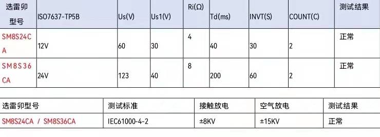 2024澳洲幸运5开奖号码结果记录,标准执行具体评价_RTD58.349悬浮版