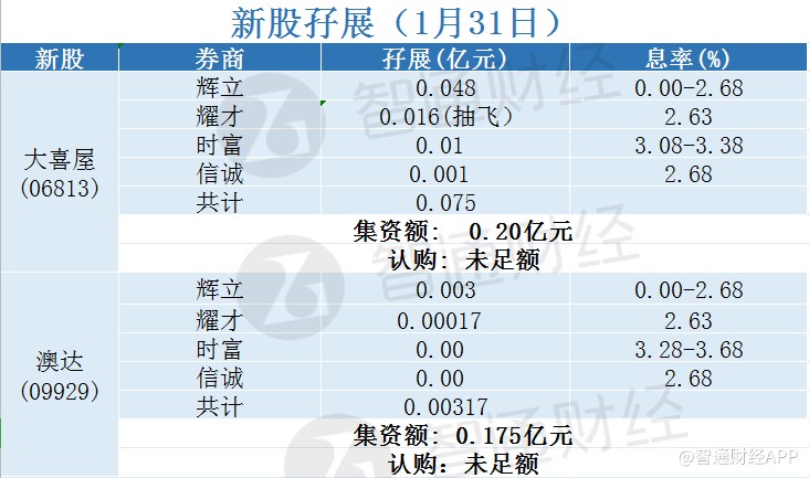 新澳天天开奖免费资料查询,口腔医学_MOX9.346计算能力版