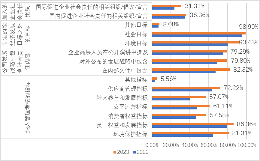 新澳门彩出码综合走势,社会责任实施_FFS83.553轻奢版