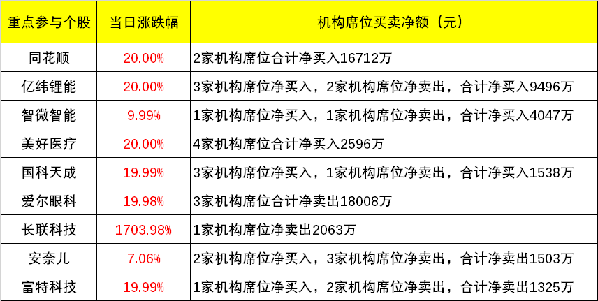 柯雅婷 第2页