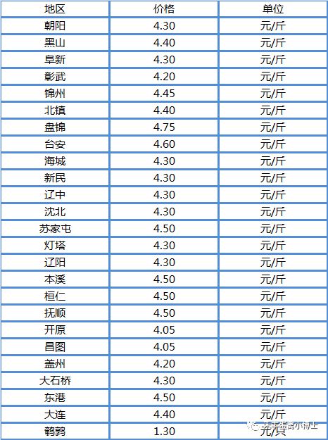 今日淘汰鸡最新价格分析与探讨