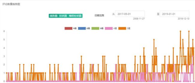 澳门免费精准资料,数据化决策分析_WFC9.178户外版