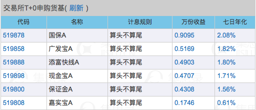 2024新澳今晚开奖号码,科学数据解读分析_ZTS9.574可穿戴设备版