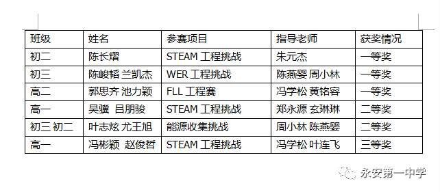 向博文 第2页