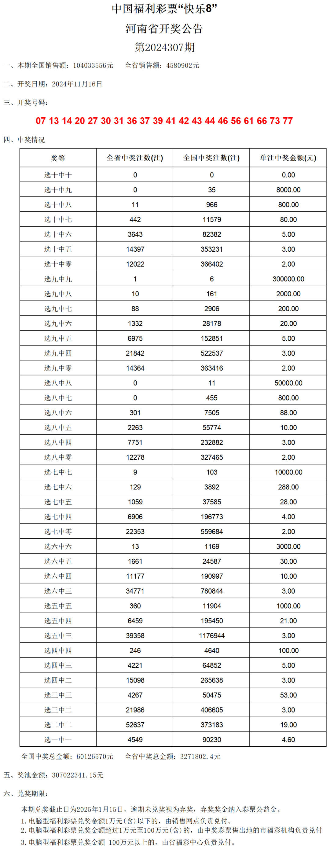 澳门六开奖结果2024开奖记录查询表,高效计划实施_社交版91.312