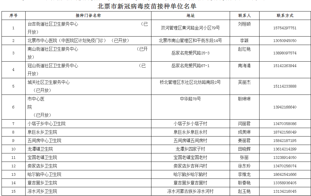 新澳门天夭好彩免费大全新闻,快速问题处理_修改版7.118