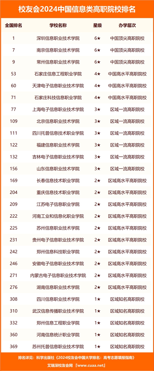 2024澳门资料大全免费,标准执行具体评价_装饰版74.916