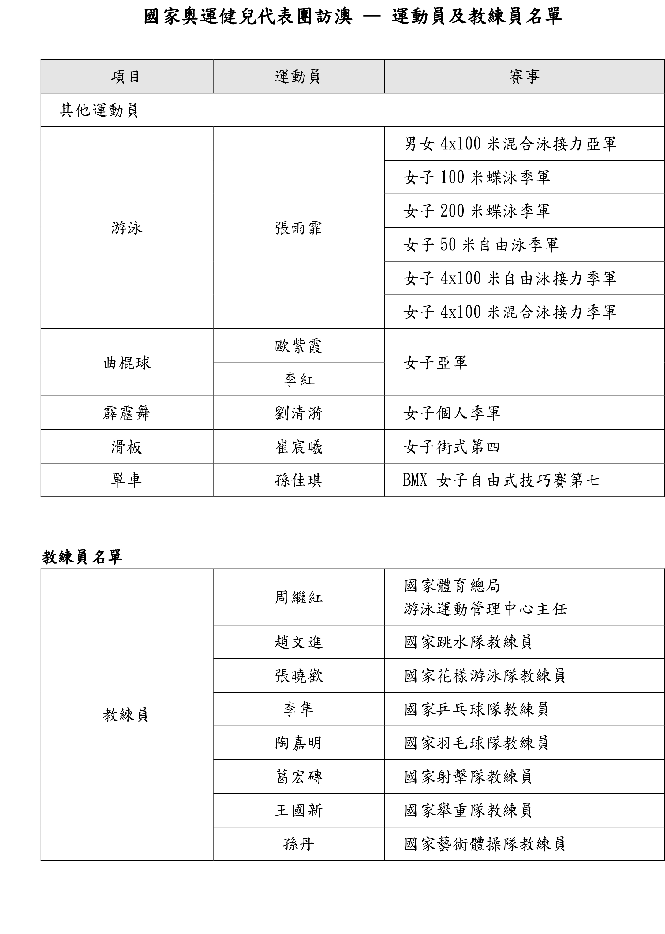 奥门天天开奖码结果2024澳门11月19日开奖记录,标准执行具体评价_Phablet49.419