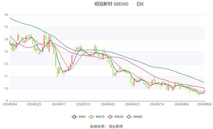 2024年新奥天天精准资料大全,策略调整改进_随行版77.859