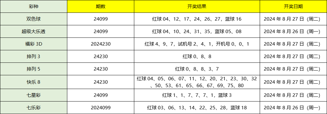 燕语莺声 第2页