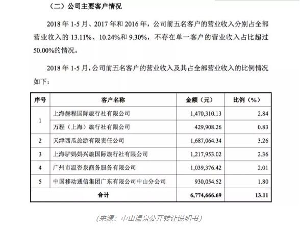 如鱼得水 第2页