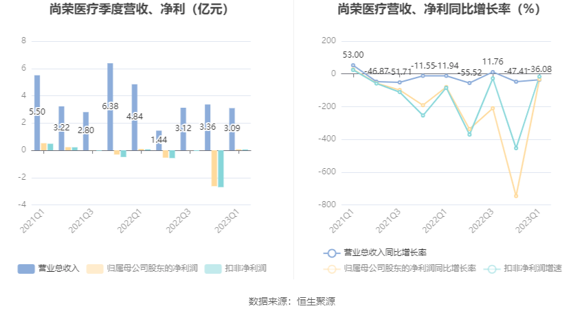 2023澳门资料大全免费,处于迅速响应执行_内容创作版55.703