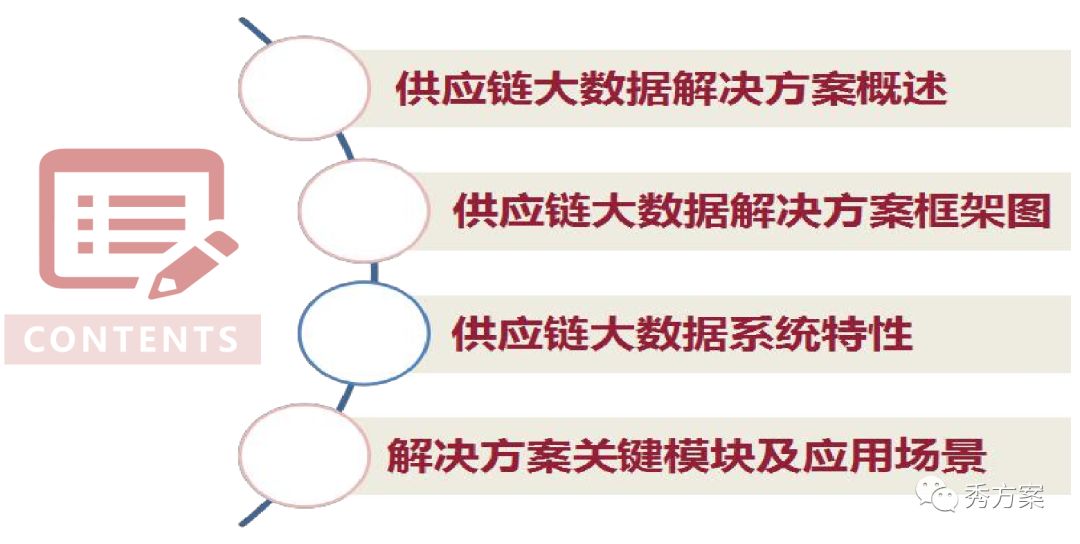 澳门一码一肖100准吗,供应链管理决策资料_智慧共享版66.273