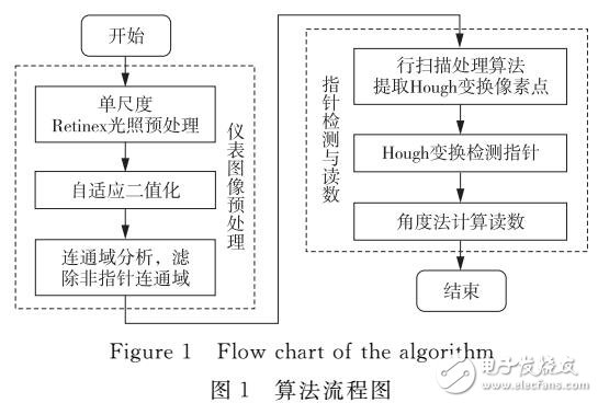 新澳门49码出特算法,快速处理计划_乐享版81.761