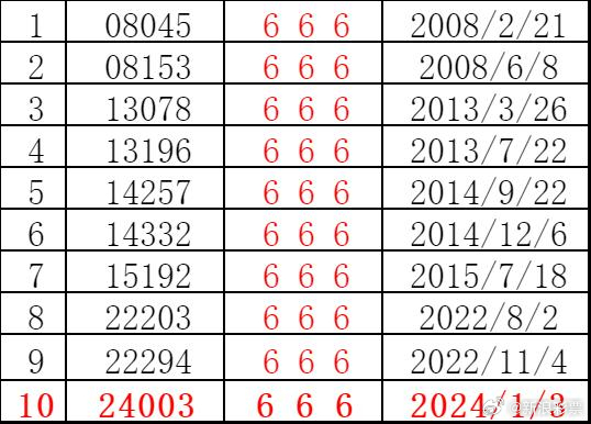 2024新奥历史开奖记录19期,持续性实施方案_抓拍版14.358