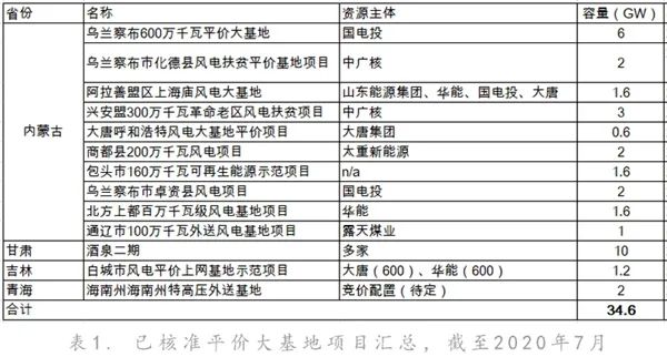 新澳门六2004开奖记录,实证分析细明数据_可穿戴设备版52.113