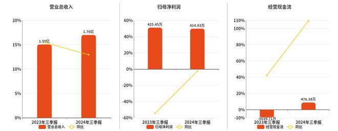 2024香港开奖结果,持续改进策略_后台版29.414