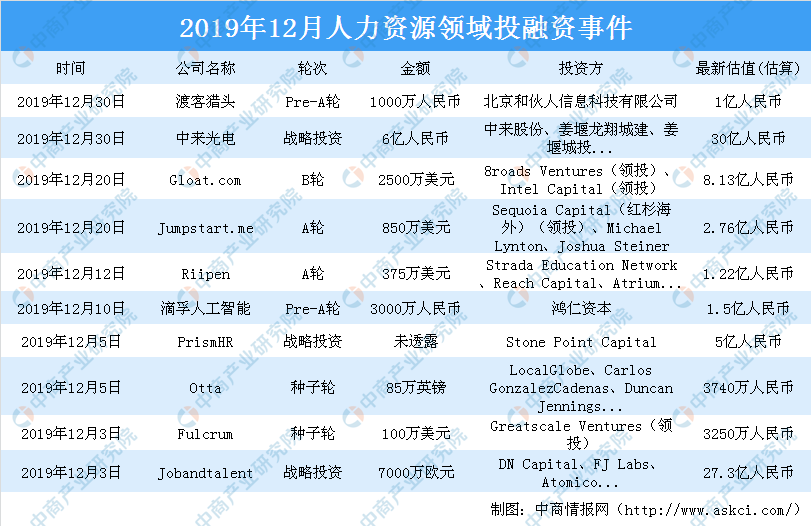 闻名于世 第2页