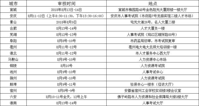 新澳现场开奖结果查询表,连贯性方法执行评估_活力版54.914