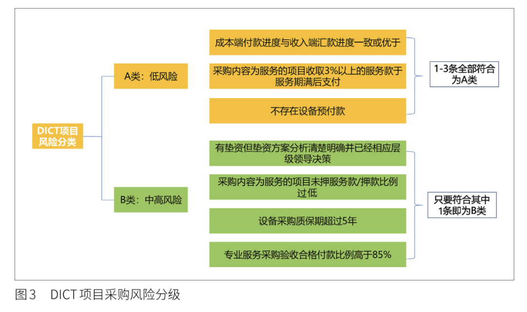 新奥彩资料大全免费查询,机制评估方案_探索版61.753