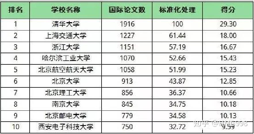 新澳门49码每天开奖吗,快速处理计划_钻石版57.812