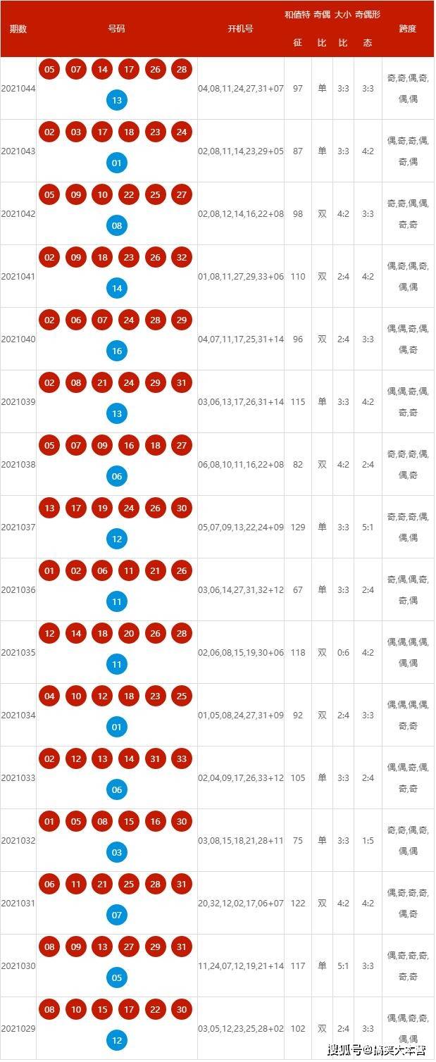 新澳2024年开奖记录2024-11-071.....,可靠执行操作方式_私人版70.719