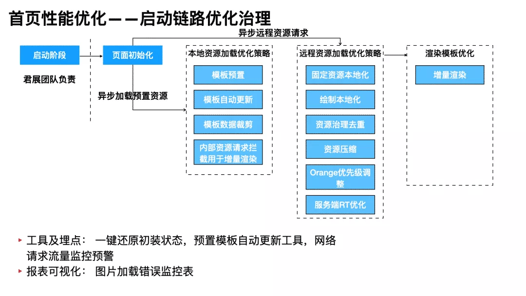 澳门彩三期必内必中一期,方案优化实施_模块版49.892