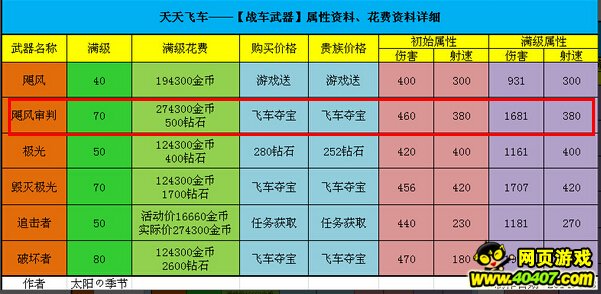 今晚澳门天天有好彩开奖吗,兵器科学与技术_远光版70.977