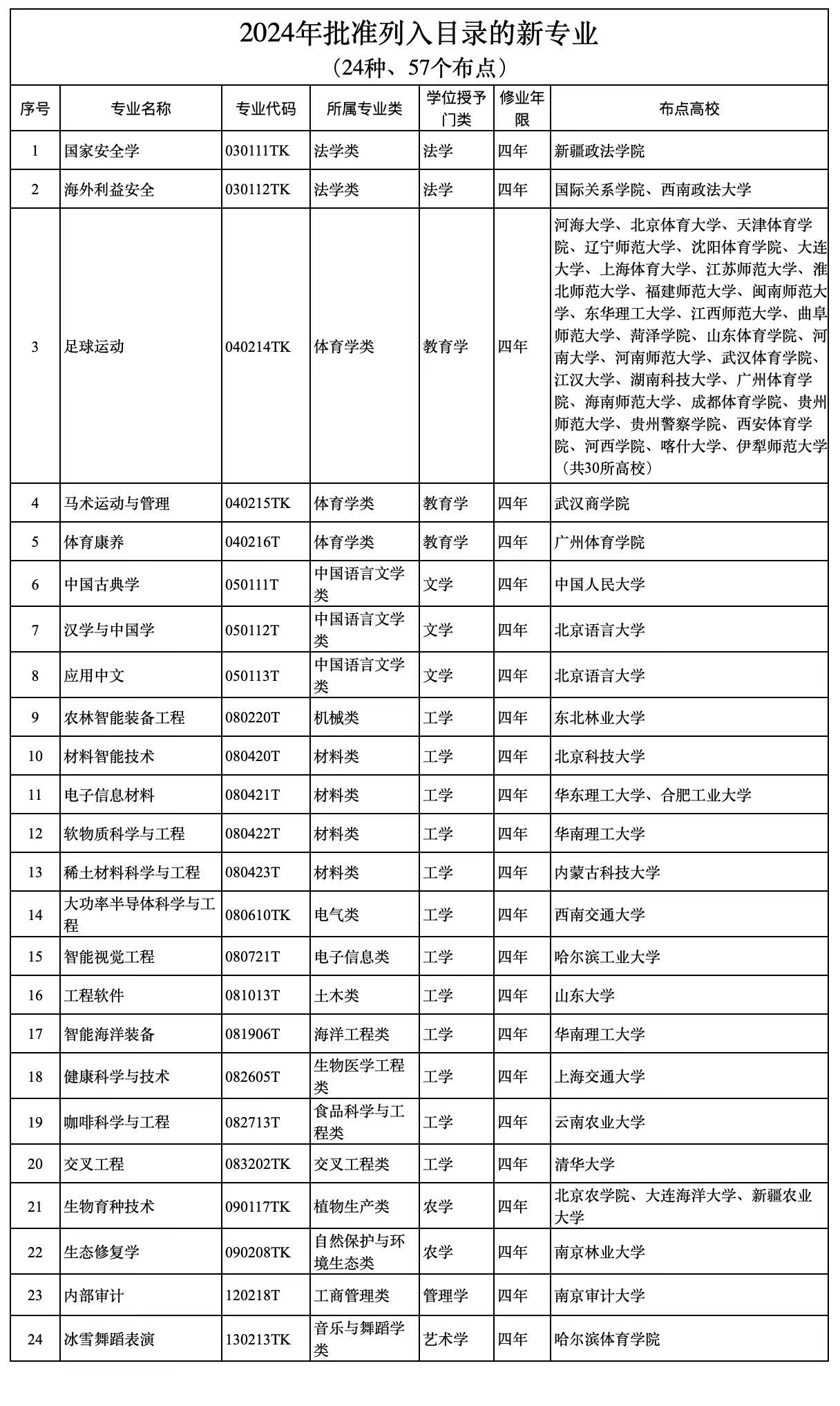 新澳门正版资料大全,专业调查具体解析_随机版86.334