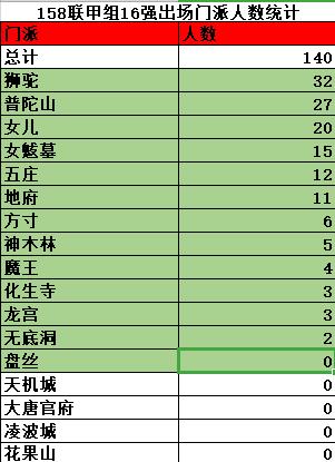 澳门雷锋心水伦坛,全面数据分析_教育版70.848