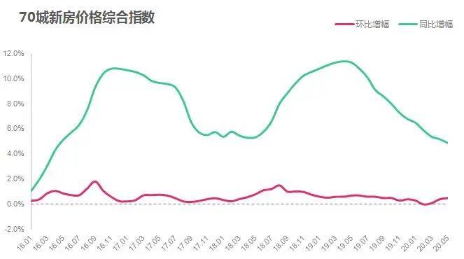 宝坻二手房价最新动态，市场走势分析与个人观点