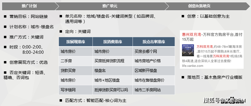 新澳精准资料期期中三码,快速产出解决方案_线上版17.485