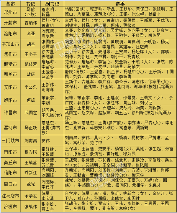 六安市委常委最新名单公布