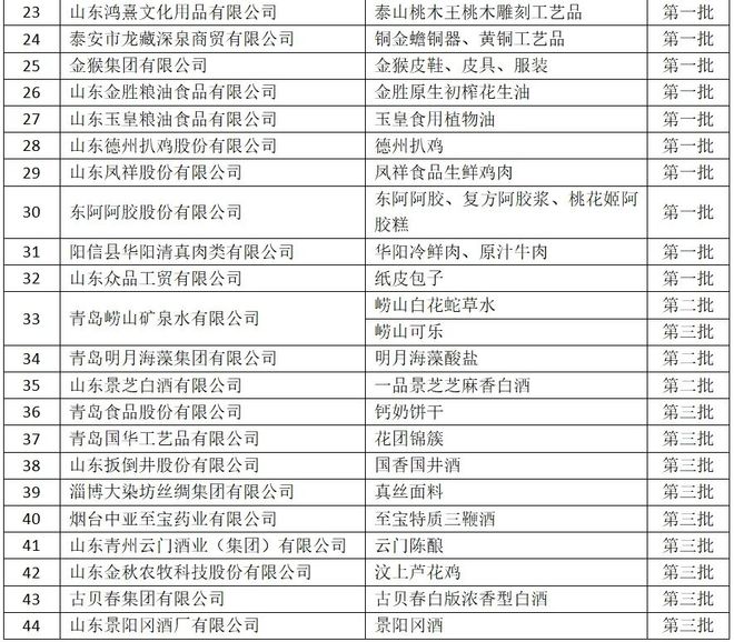 2024年新奥正版资料免费大全,快速问题解答_定向版1.982