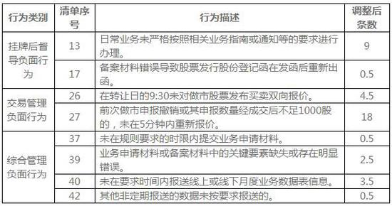 新澳内部资料精准一码245期,标准执行具体评价_携带版21.676