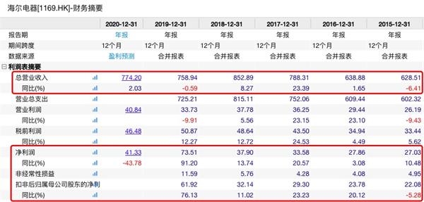 2024新奥资料免费精准天天大全,数据整合解析计划_无线版2.391