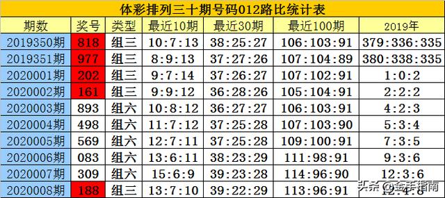 白小姐三肖三码必中生肖图,仿真方案实施_车载版97.980