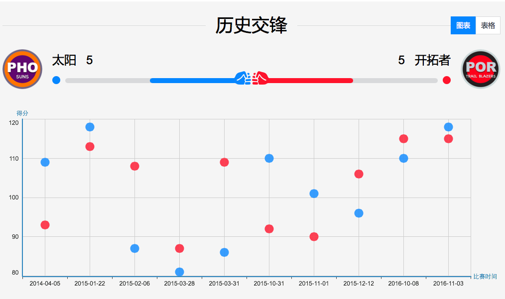 新澳门天天开奖资料大全,数据解析引导_理想版42.555