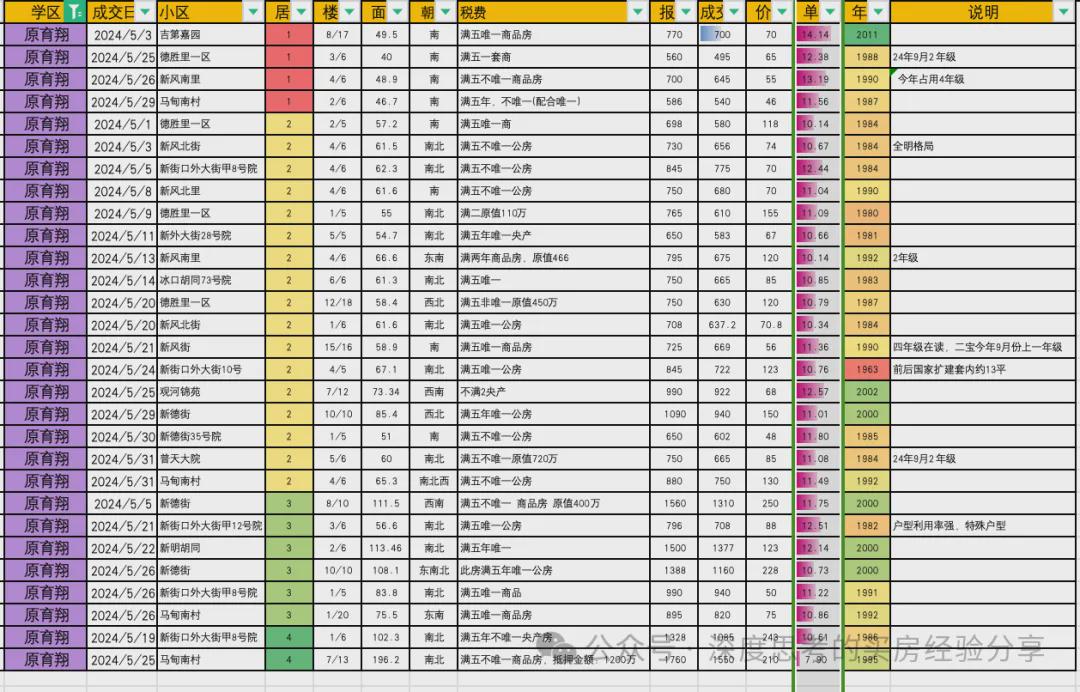 2024新奥正版资料大全免费提供,实证数据分析_多功能版72.955