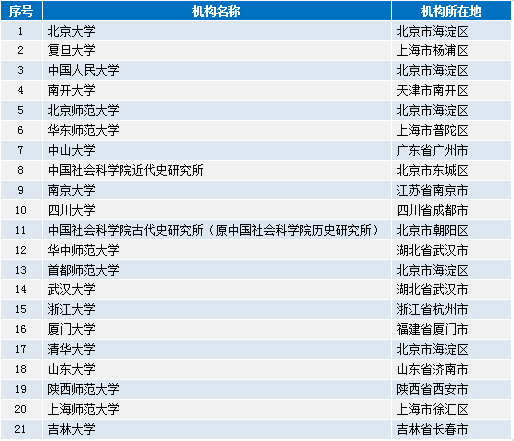 2024新奥免费资料,软件工程_时尚版91.821