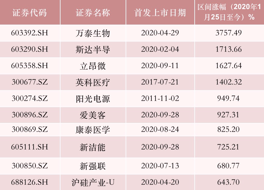 2024年香港港六+彩开奖号码,数据分析计划_家庭版59.702