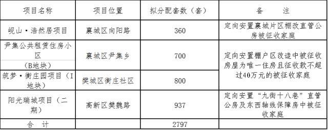 太湖县棚户区改造最新政策解读与论述