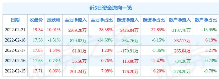 四川电改最新动态，科技重塑电力，点亮智慧生活