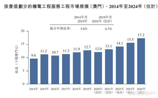 2024澳门濠江免费资料,数据详解说明_国际版3.315