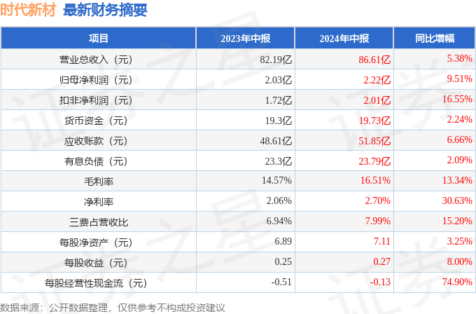 2024年新澳门正版免费大全,全方位操作计划_复兴版97.367