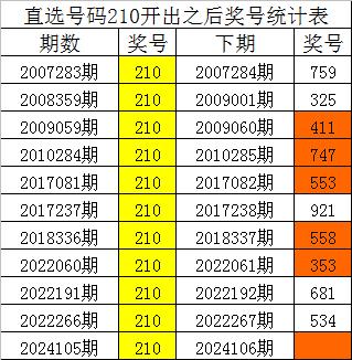 新澳门一码一肖一特一中2024高考,统计数据详解说明_轻奢版50.755